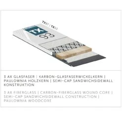 Kästle TX93 (2022/23) -Atomic || Fischer || Swix Sales Store 22 tx93 AT9322 4